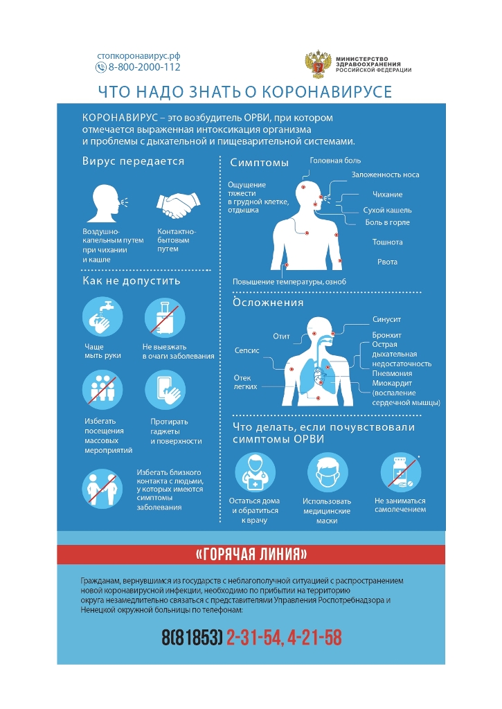 Что надо знать о коронавирусе