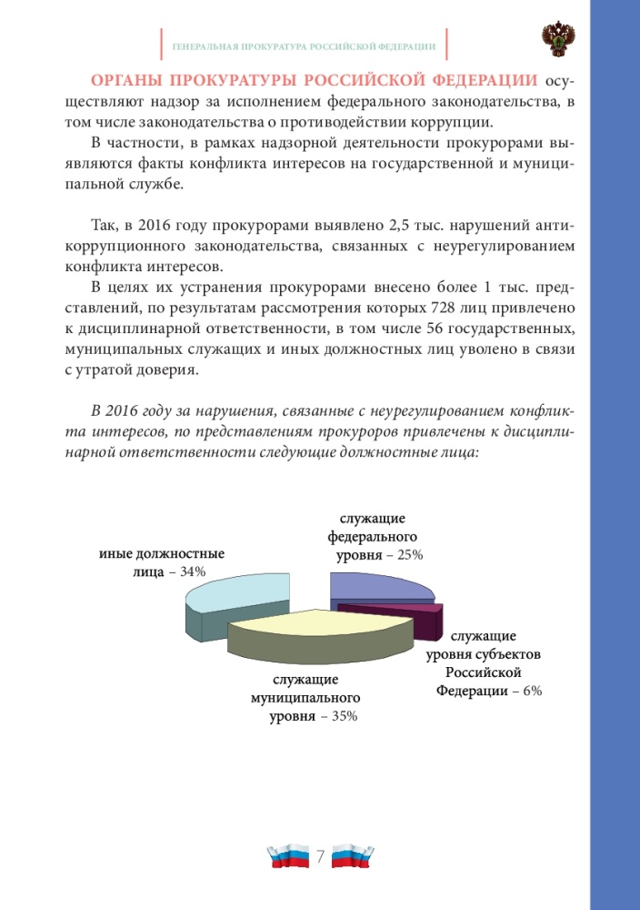 Конфликт интересов на государственной и муниципальной службе