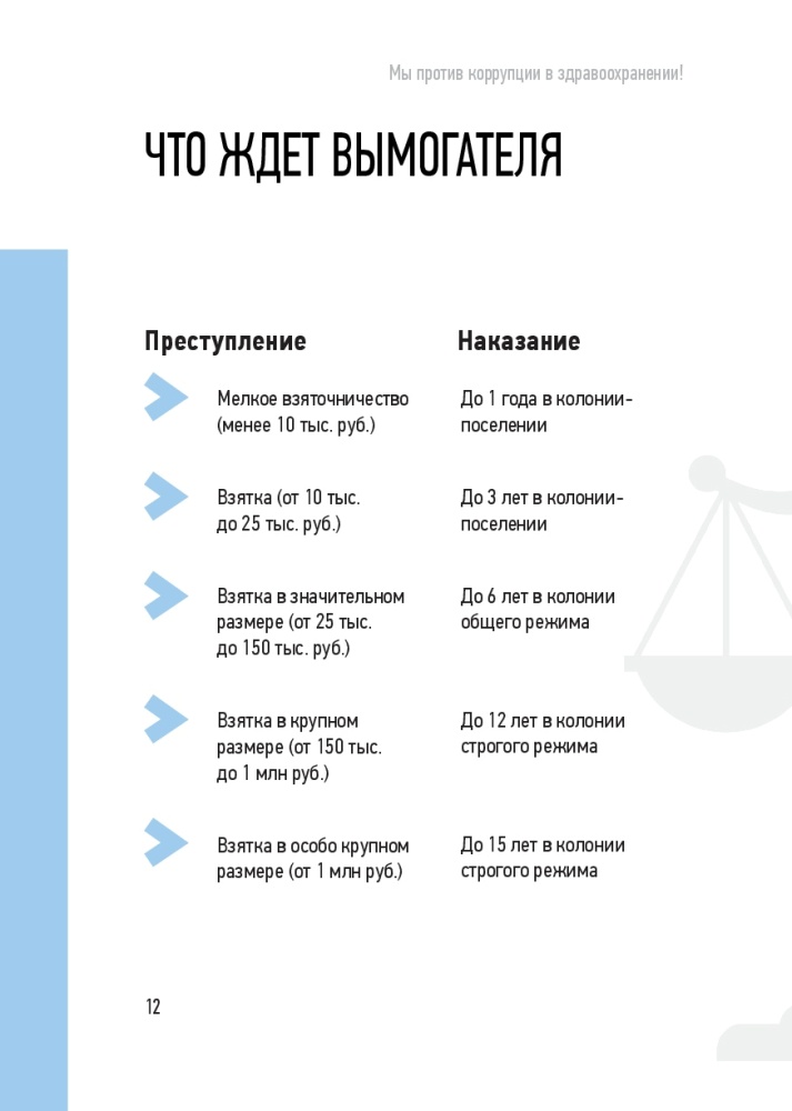 Мы против коррупции в здравоохранении