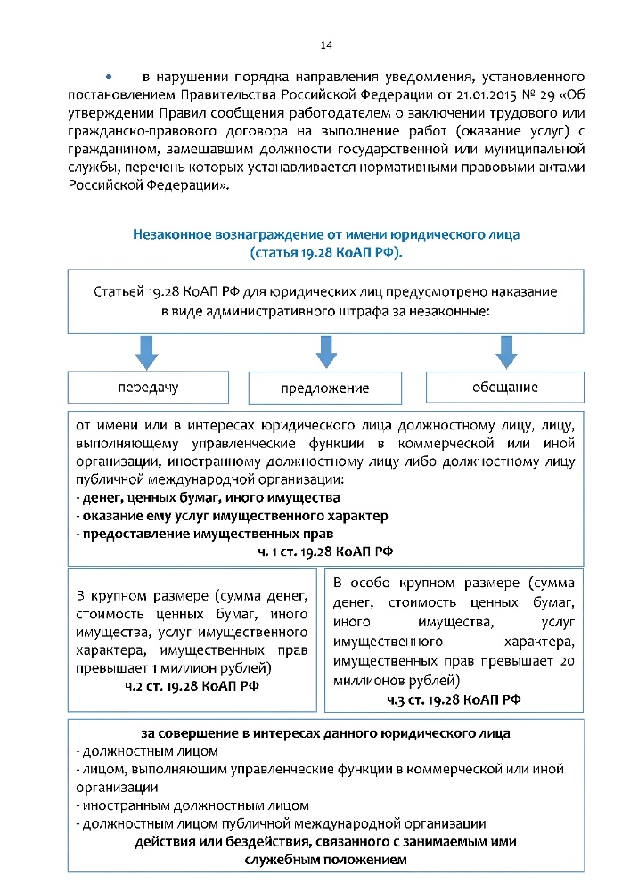 Противодействие коррупции. Памятка для предпринимателей