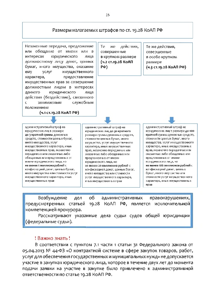 Противодействие коррупции. Памятка для предпринимателей